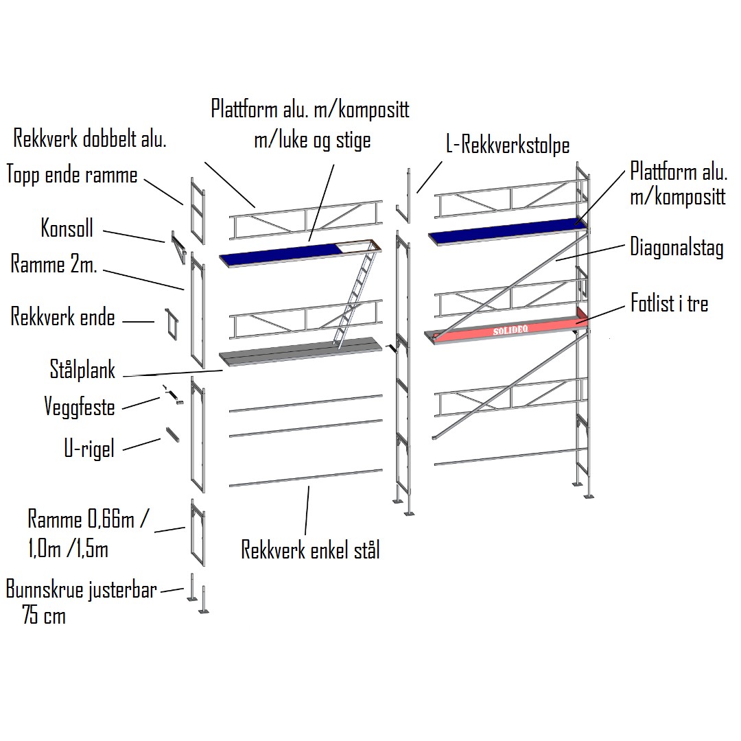 Stillas Deler Forklaring Solideq 2019 1